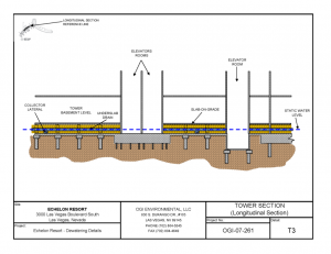 Dewatering Services Las Vegas Nevada
