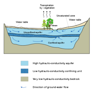 Geologic & Hydrogeologic Services Las Vegas